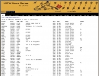 DXZone LOTW users online DX cluster