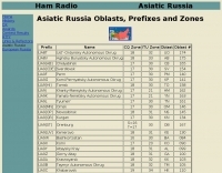 DXZone Asiatic Russia Oblasts, Prefixes and Zones