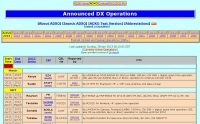 DXZone Announced DX operations