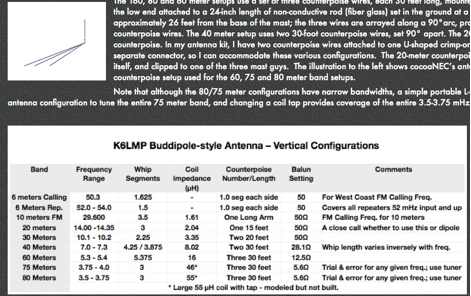 Homebrew a Buddipole antenna image
