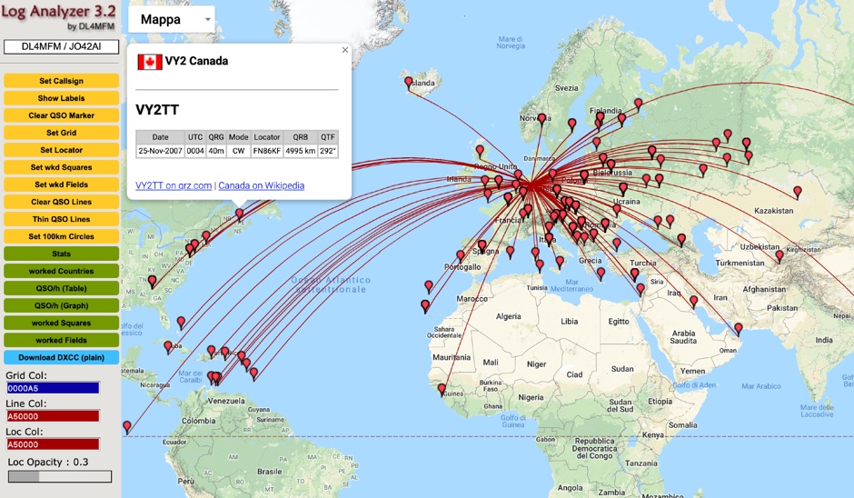 DXZone phpQW Tool Log Analysis