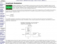Amplitude Modulation Picture