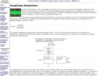 DXZone Amplitude Modulation