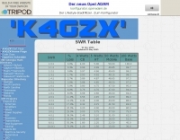 DXZone SWR Table