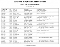 Arizona Ham Radio Repeaters Picture