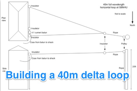 40m delta loop