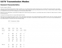 DXZone SSTV Transmission Modes