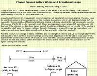 Phasing of two identical antennas 
