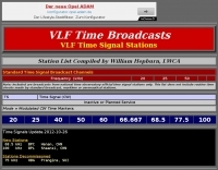 VLF Time Broadcasts Picture