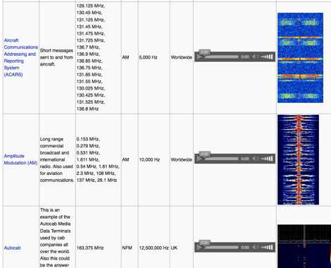 Radio Signal Identification Guide Picture