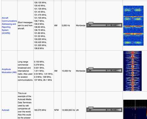 Radio Signal Identification Guide