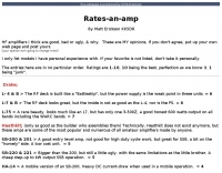 RF Amplifiers Reviews