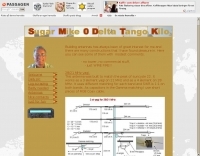 SM0DTK Wire Antennas Picture