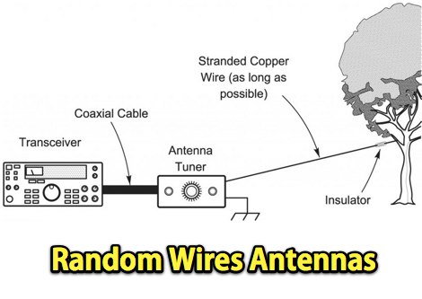 Random Wire Antennas