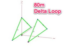 DXZone Delta Loop for 80m