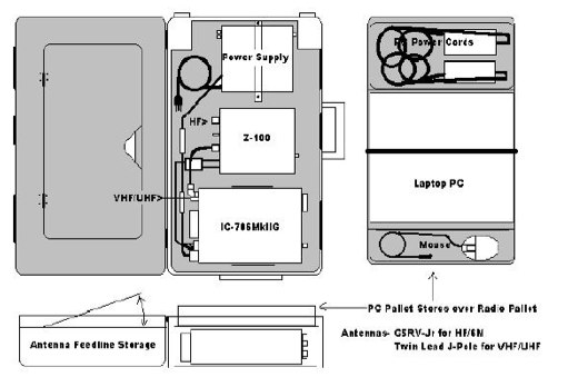 The Radio in a Box Picture
