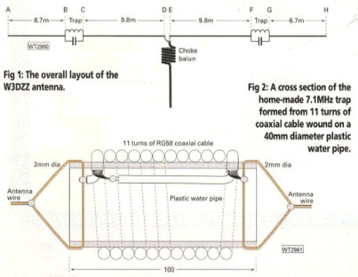 W3DZZ Trap Dipole Picture
