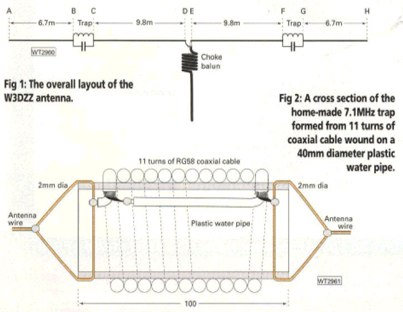 DXZone W3DZZ Trap Dipole