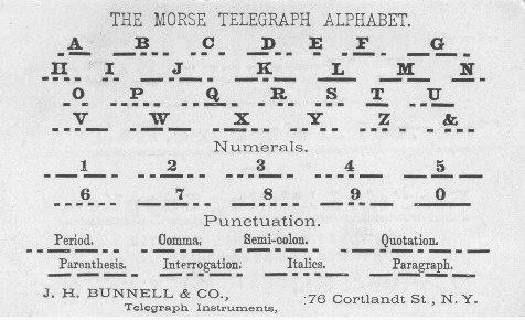 American and International Morse code Picture