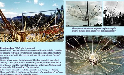 Dish antenna Picture