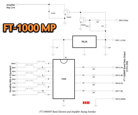 FT-1000MP Automatic Band Selection Interface Picture