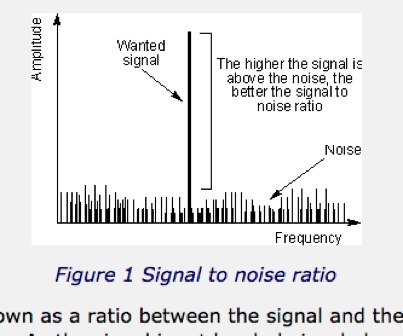 Receiver Sensivity Picture