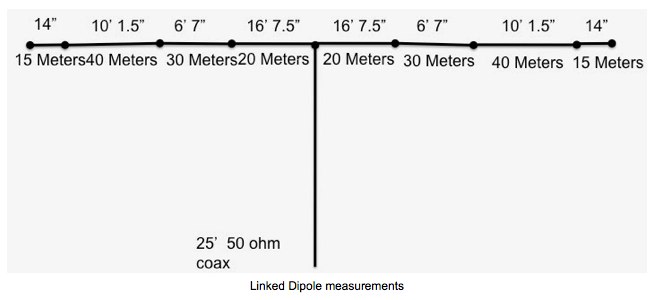Heavy Duty linked dipole Picture