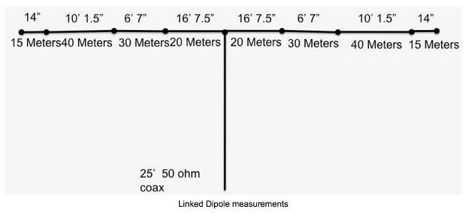 DXZone Heavy Duty linked dipole