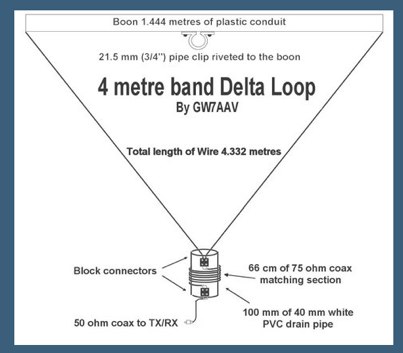 70MHz Delta Loop Antenna