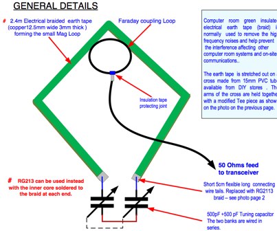 Mag Loop For 40m-10m Picture