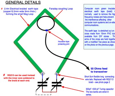 Mag Loop For 40m-10m