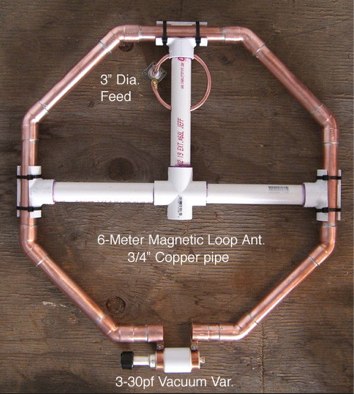 DXZone Mag Loops for HF