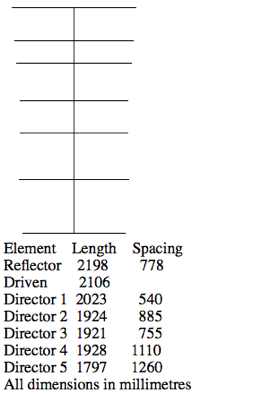 7 Element 4M  Beam Picture