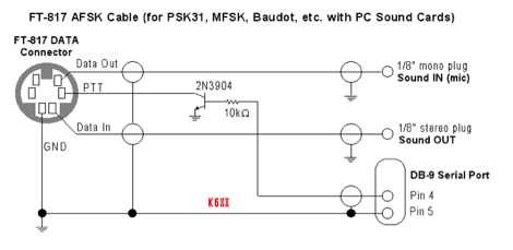 DXZone FT-817 AFSK data interface 