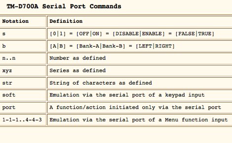 TM-D700A Serial Port Commands