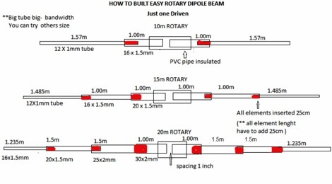 Rotary Dipole for 10m 15m 20m Picture