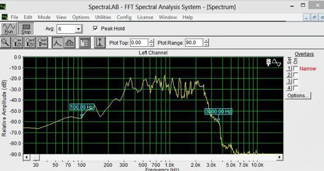 DXZone Setup for spectrum analysis