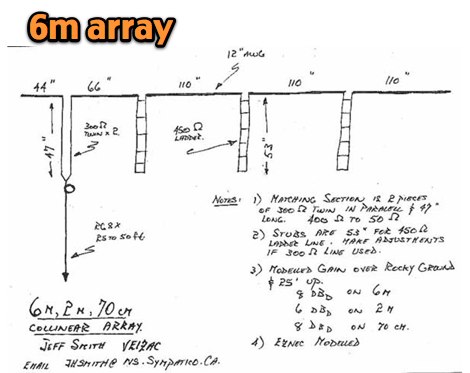 DXZone A Quick and Dirty 6M array