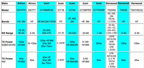 HF Rigs Comparison Picture
