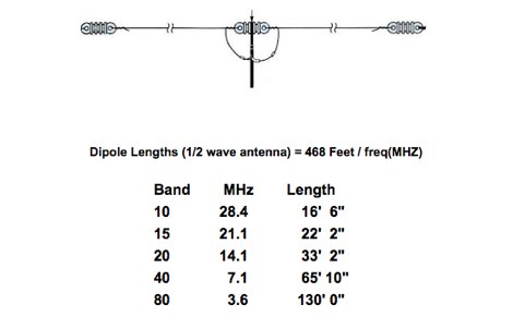 Windom (OCF) Dipoles Picture