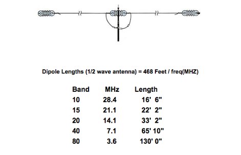 DXZone Windom (OCF) Dipoles