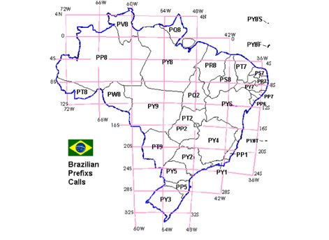 DXZone Brazil Prefix Calls