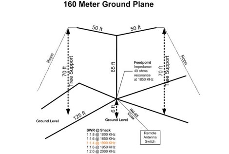 DXZone 160 Meter Ground Plane
