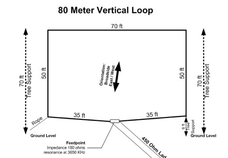 80 Meter Vertical Loop