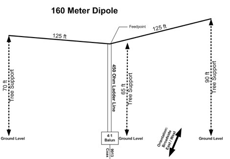 DXZone 160 Meter Dipole