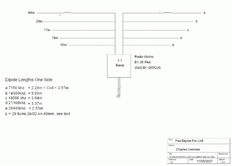 An Effective Fan Dipole HF Antenna System Picture