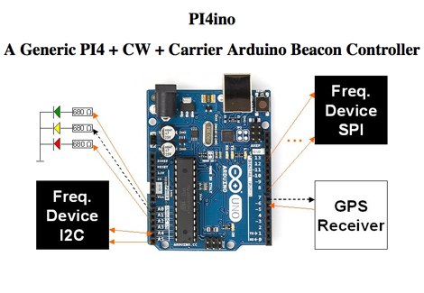 DXZone PI4ino - A Generic Arduino Beacon Controller