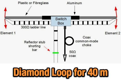 Diamond Loop for 40 m