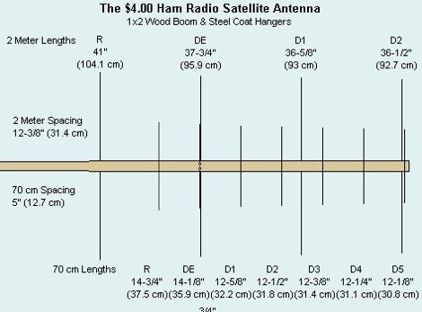 DXZone The $4.00 Ham Radio Satellite Antenna 