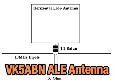 VK5ABN ALE Antenna Picture